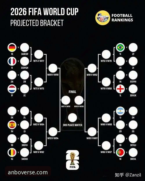 世界杯10大球星背后的真相：安博体育平台带你深度解析2026年终极对决
